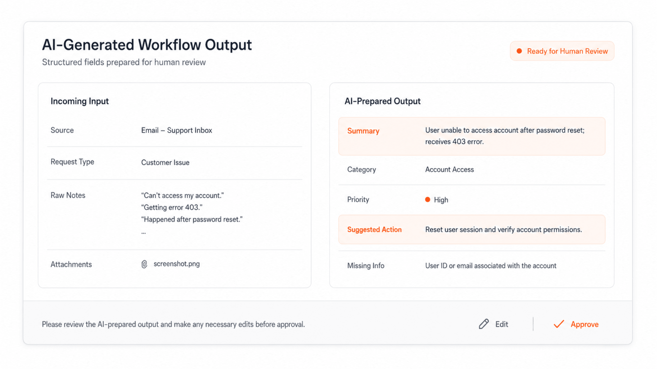 AI generated workflow output showing summary category suggested action and structured fields for human review