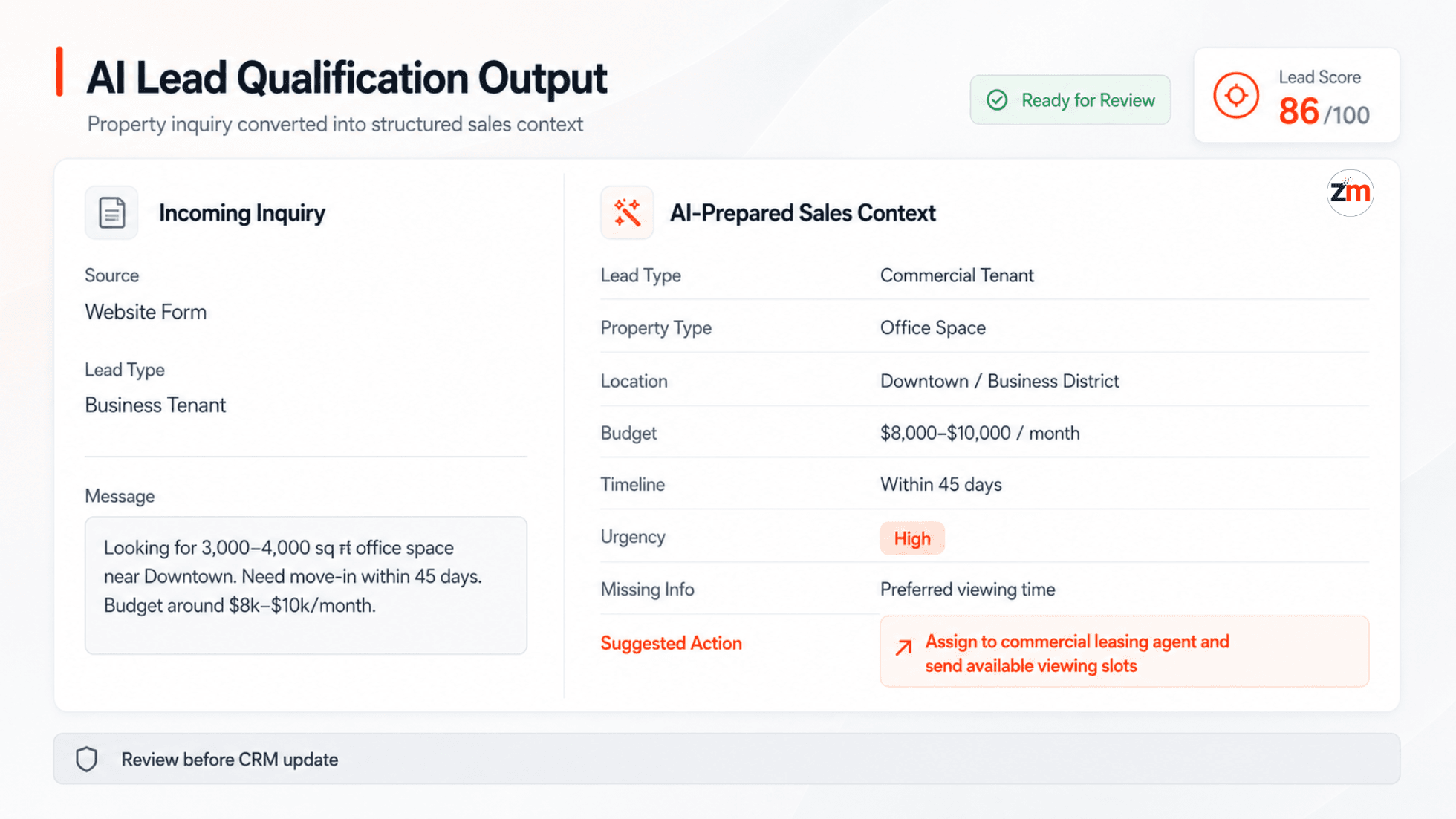 AI generated real estate lead qualification output showing property type location budget timeline urgency and suggested next action