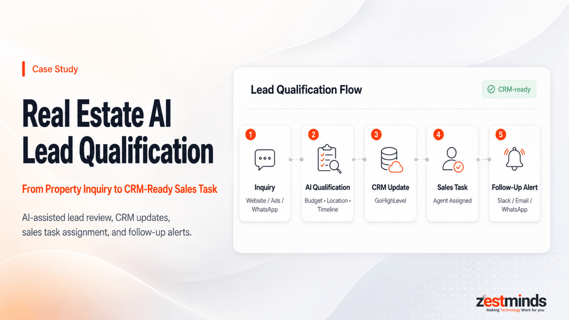 Real Estate AI Lead Qualification Case Study: From Property Inquiry to CRM-Ready Sales Task