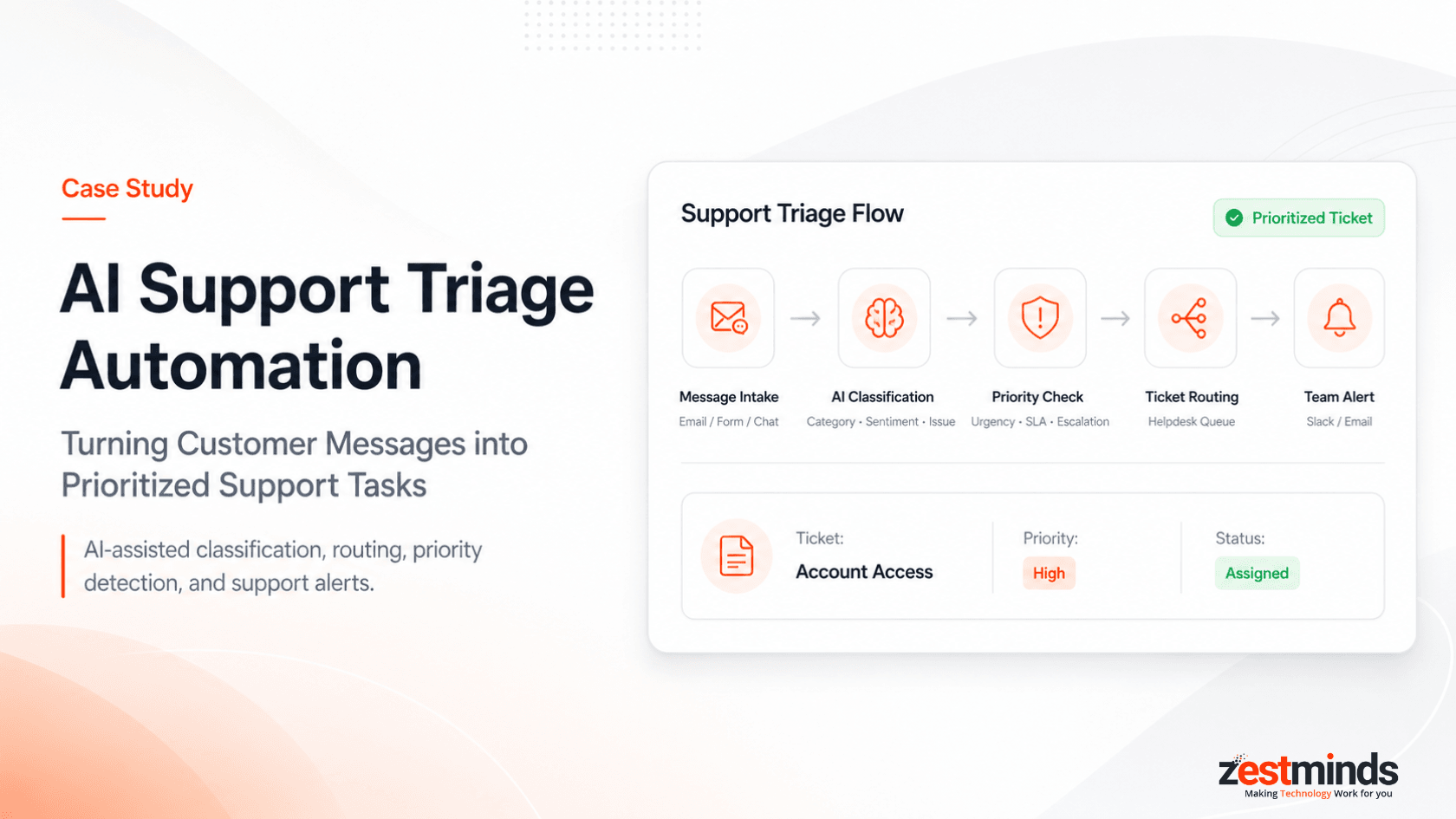 AI Support Triage Automation Case Study: Turning Customer Messages into Prioritized Support Tasks