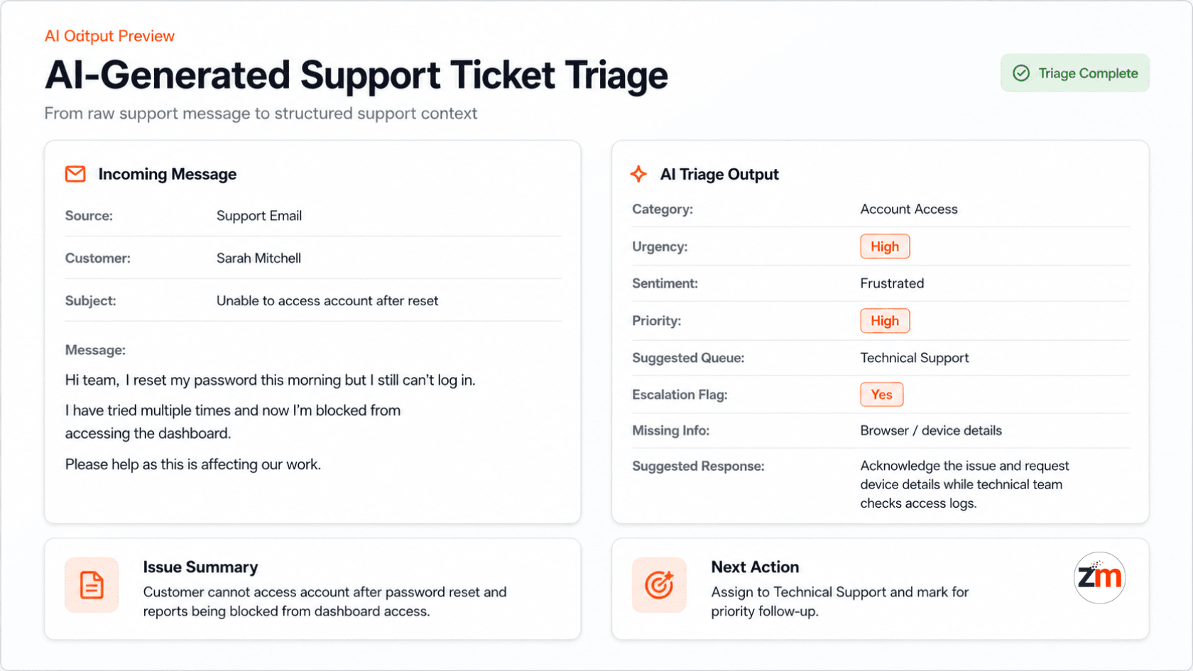 AI generated support ticket triage output showing category urgency sentiment priority and suggested response