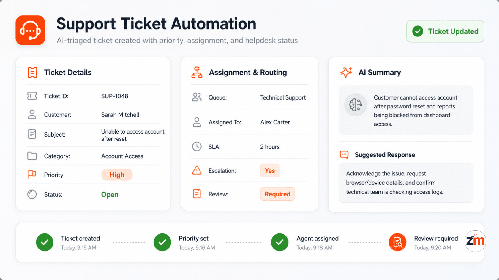 Support ticket automation screen showing ticket priority agent assignment and helpdesk status update