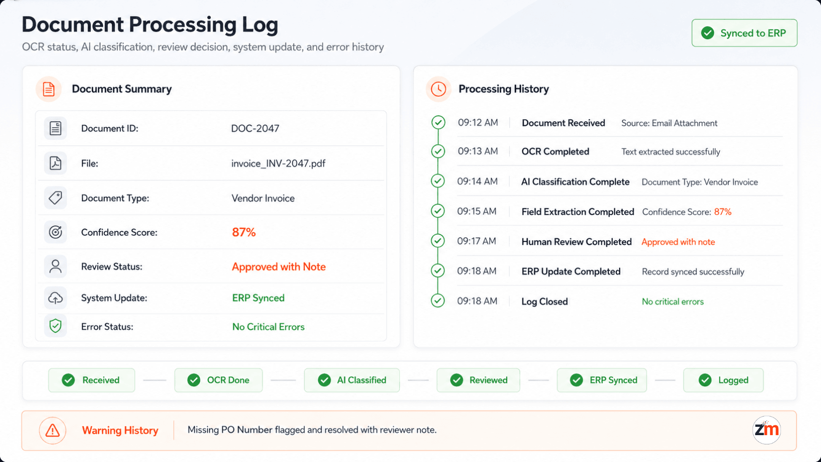 Document processing log showing OCR status AI classification review decision system update and error history