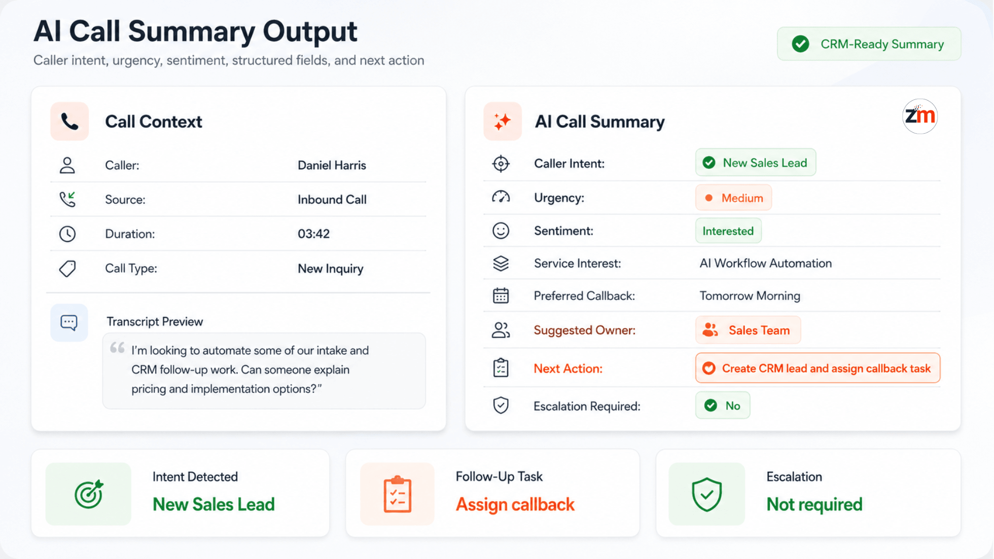 AI generated call summary showing caller intent urgency structured fields sentiment and suggested next action