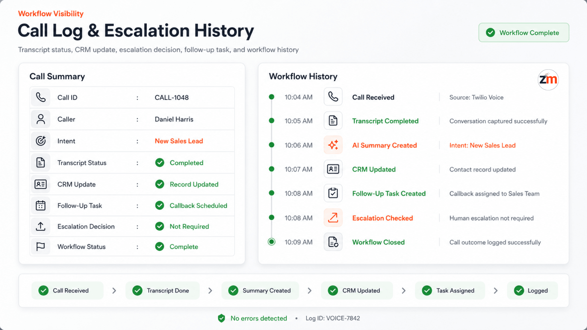 Call log showing transcript status CRM update escalation decision follow-up task and workflow history