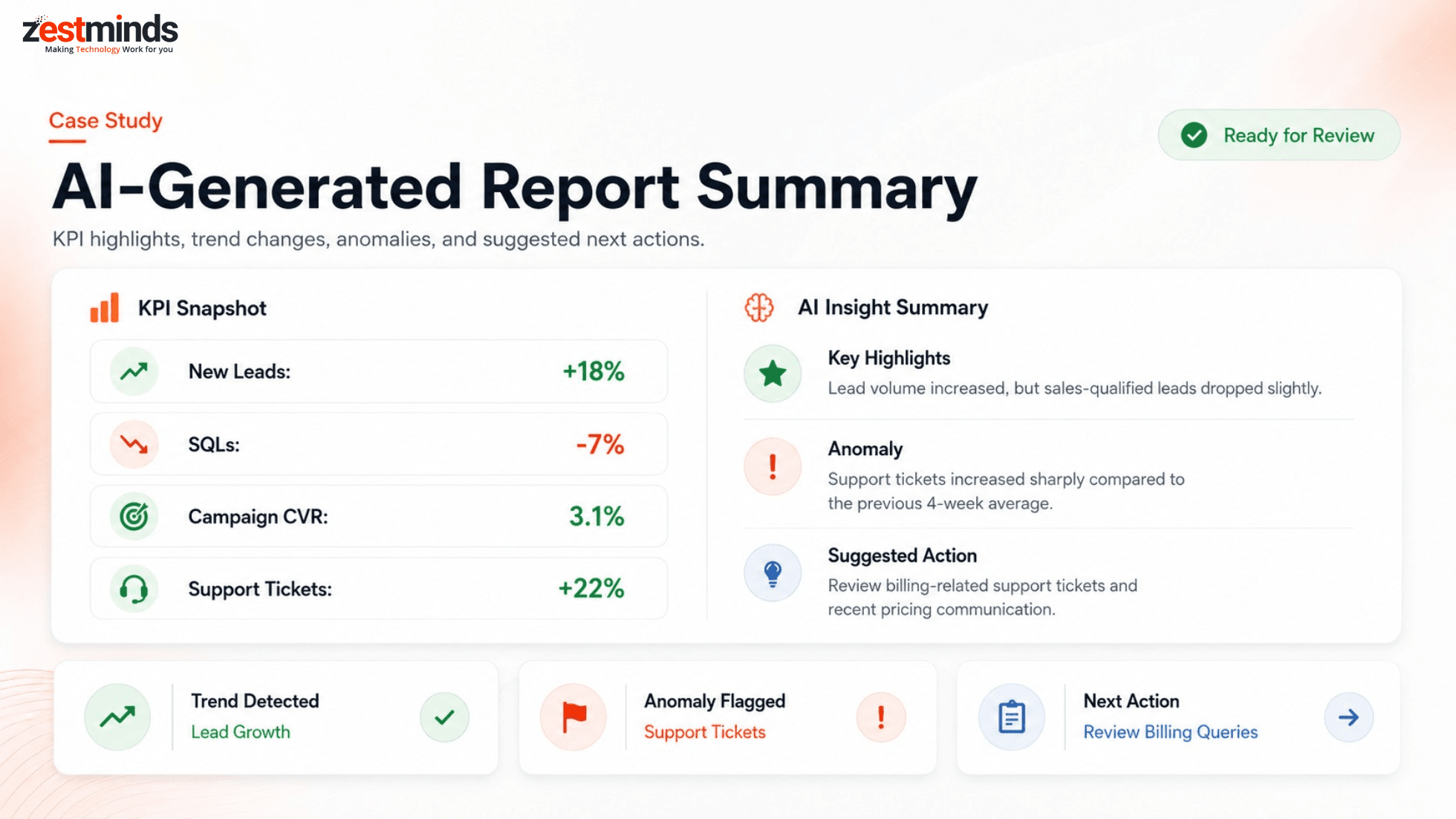 AI generated report summary showing KPI highlights trend changes anomalies and suggested next actions