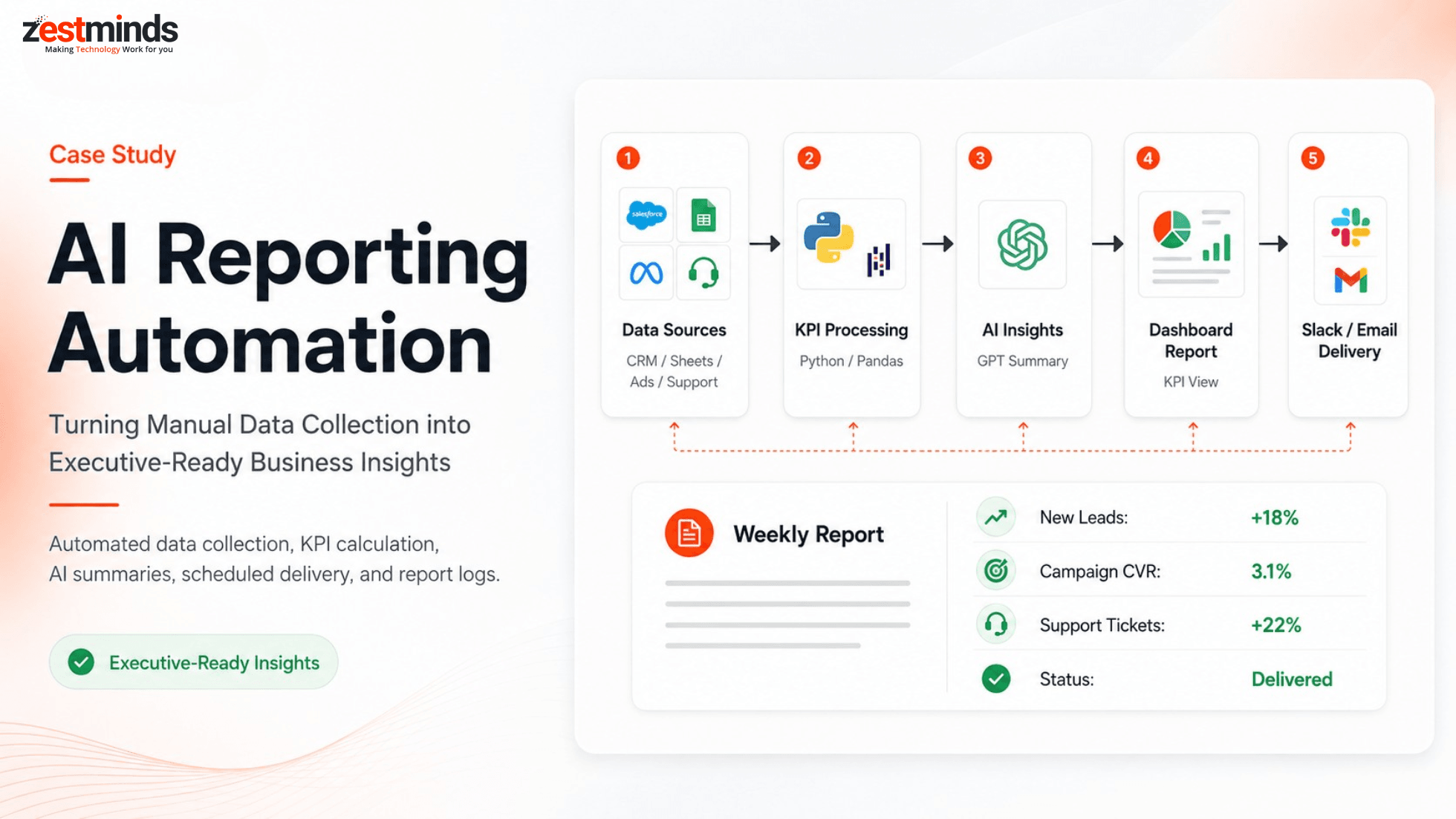 AI Reporting Automation Case Study: Turning Manual Data Collection into Executive-Ready Business Insights