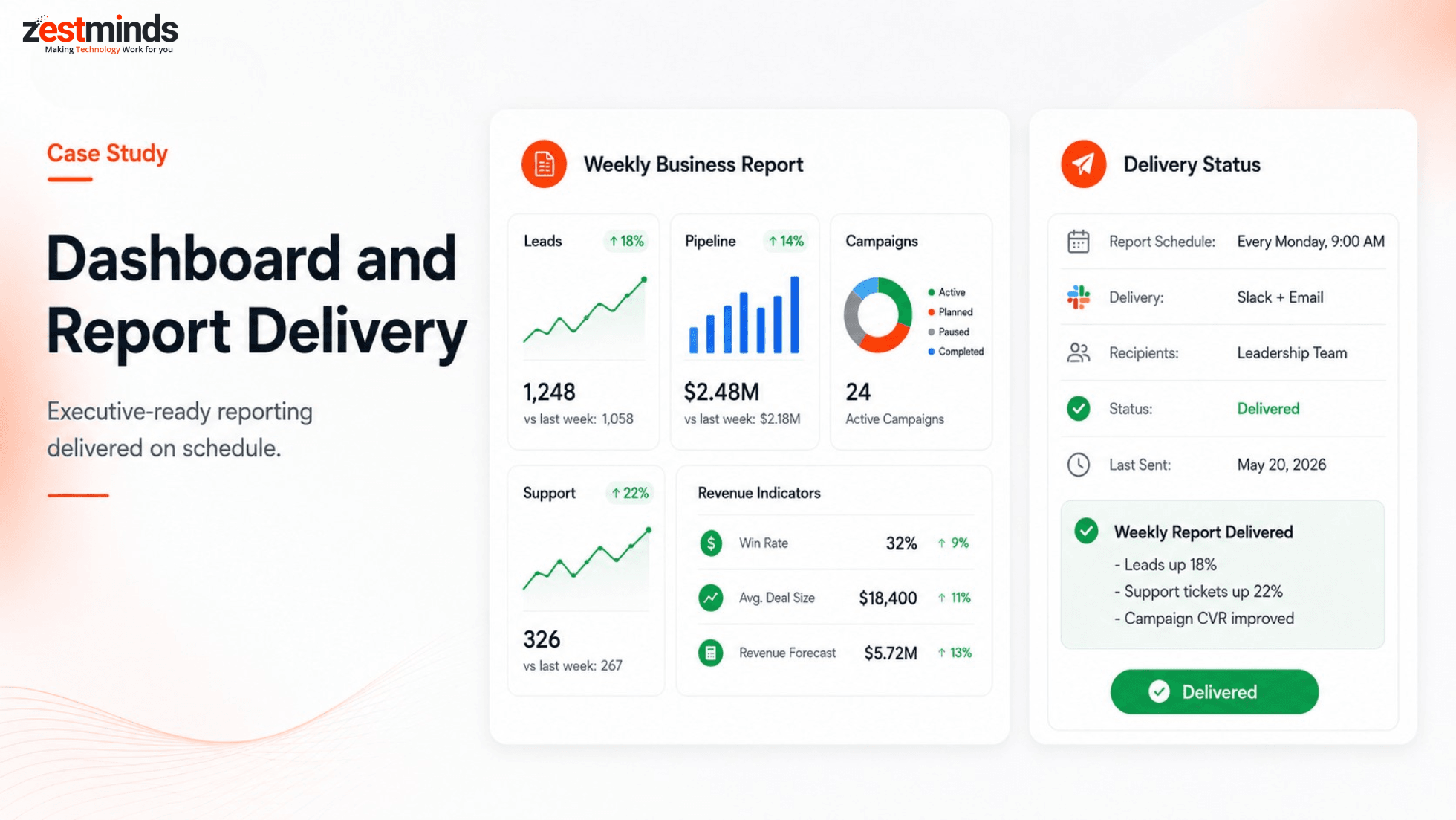 Automated dashboard and report delivery screen showing KPIs insight summary Slack email delivery status and report schedule