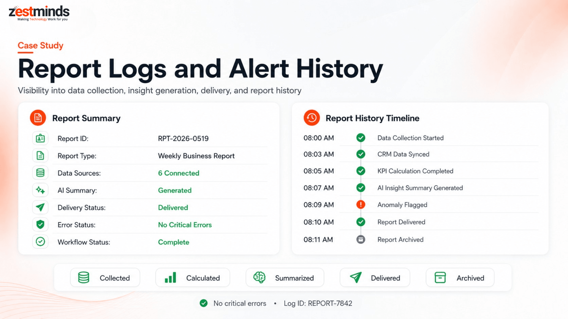 Report log showing data collection status AI insight generation delivery status anomalies and report history