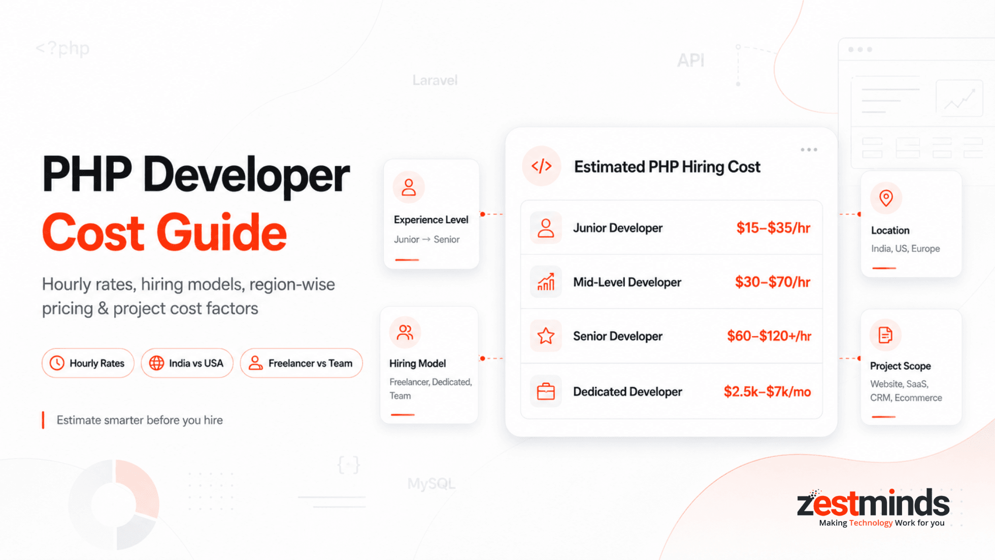 PHP developer cost guide showing hourly rates hiring models region-wise pricing and project cost factors
