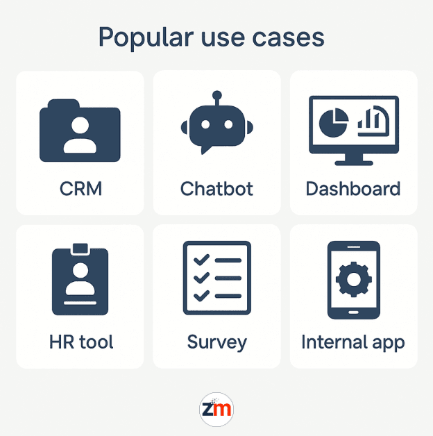 Grid of different business use cases built using low-code platforms