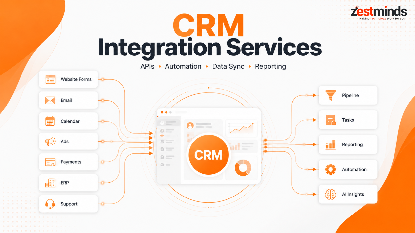 CRM Integration Services | Zestminds